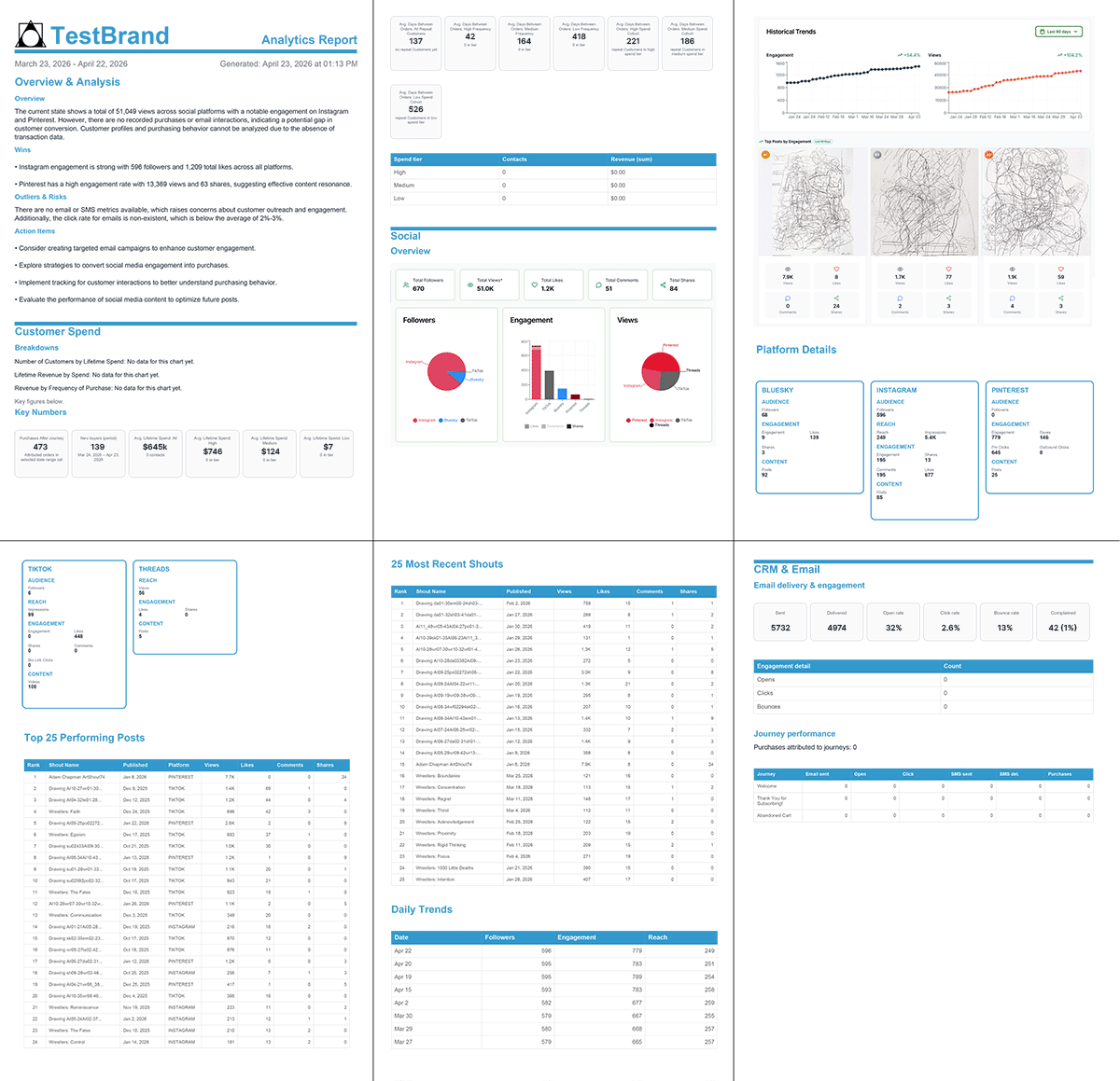 White-label GET SHOUTING analytics PDF report