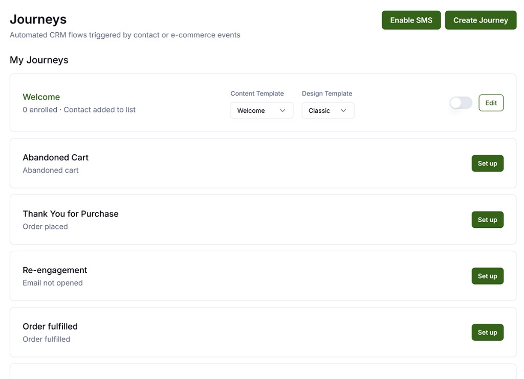 Journeys list in GET SHOUTING showing My Journeys with Welcome journey, Content Template and Design Template selectors, Enable SMS and Create Journey actions