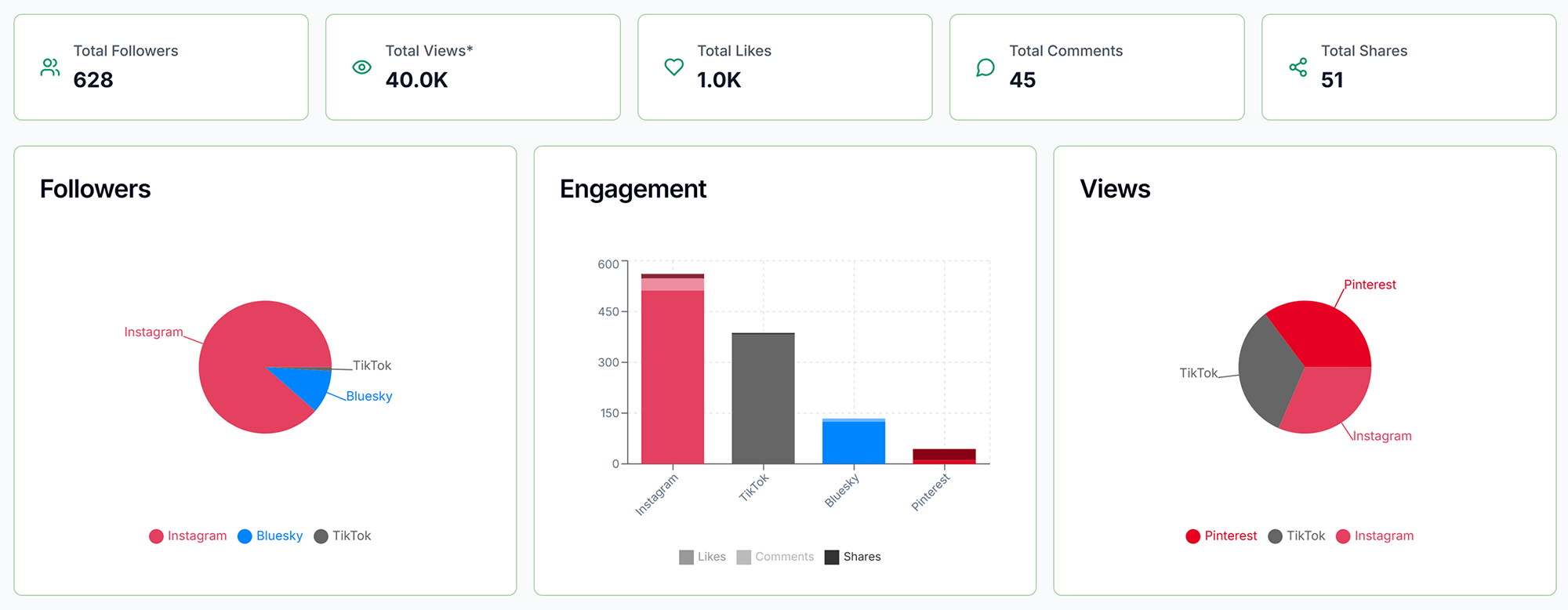 Cumulative Analytics